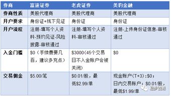 现在能开美国股票账户吗？深度解析开户全流程与要点