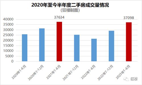 苏州价格报价，多元市场下的经济镜像