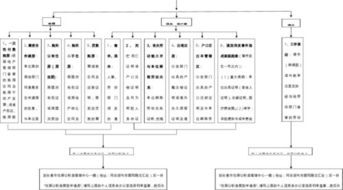 住房公积金提取预约流程详解